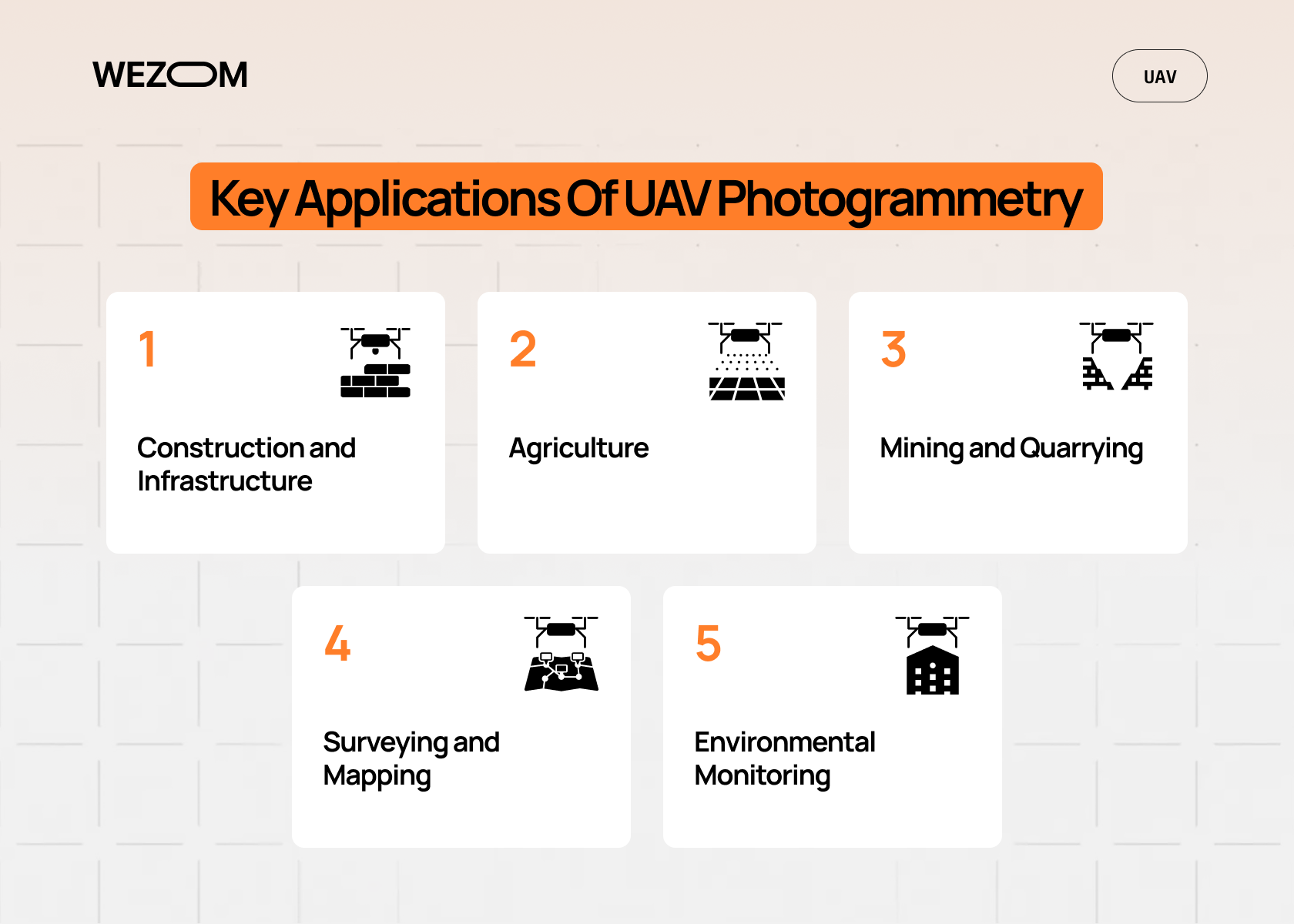 Key applications of drone based photogrammetry in construction agriculture mining surveying and mapping